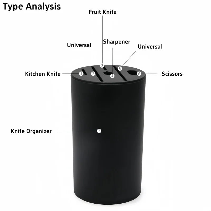 6 Styles Knife Holder Inserted Knives Storage Stand Fruit Knife Cleaver Chop Bone Knife Scissors Organizer Kitchen Accessories